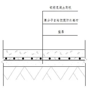 地下室底板防水工程用什么材料省工期省成本？專業(yè)解析送給你！(圖2)