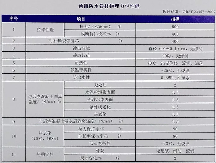 地下室底板防水工程用什么材料省工期省成本？專業(yè)解析送給你！(圖4)