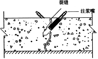 地下室漏水如何高壓灌漿？專業(yè)老師傅手把手教學(xué)，建議收藏！(圖6)